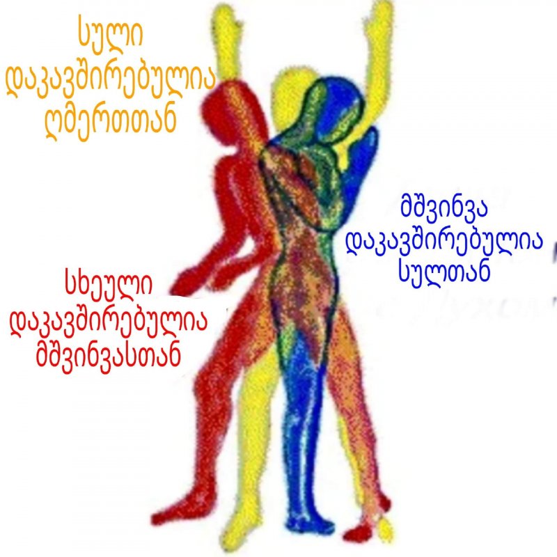 მშვინვის და სულის განსხვავებისთვის